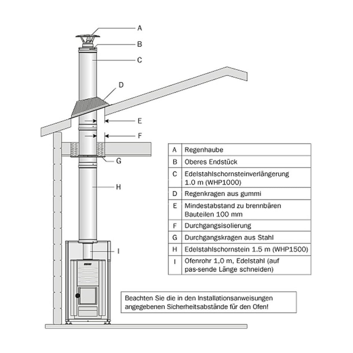 Stahlschornstein 1500 für Holzöfen, Harvia schwarz